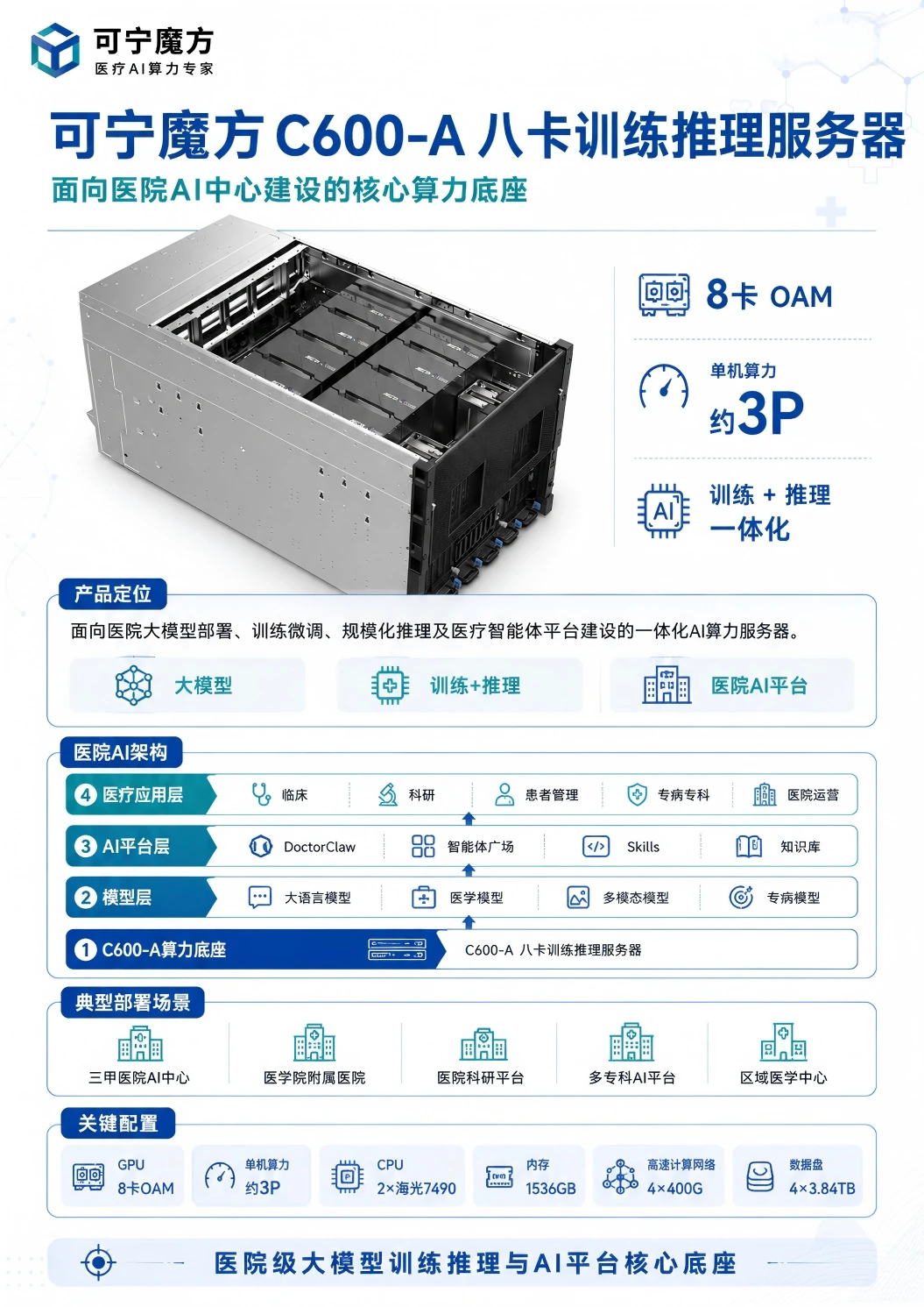 可宁魔方 C600-A官方产品资料:定位、配置与部署场景