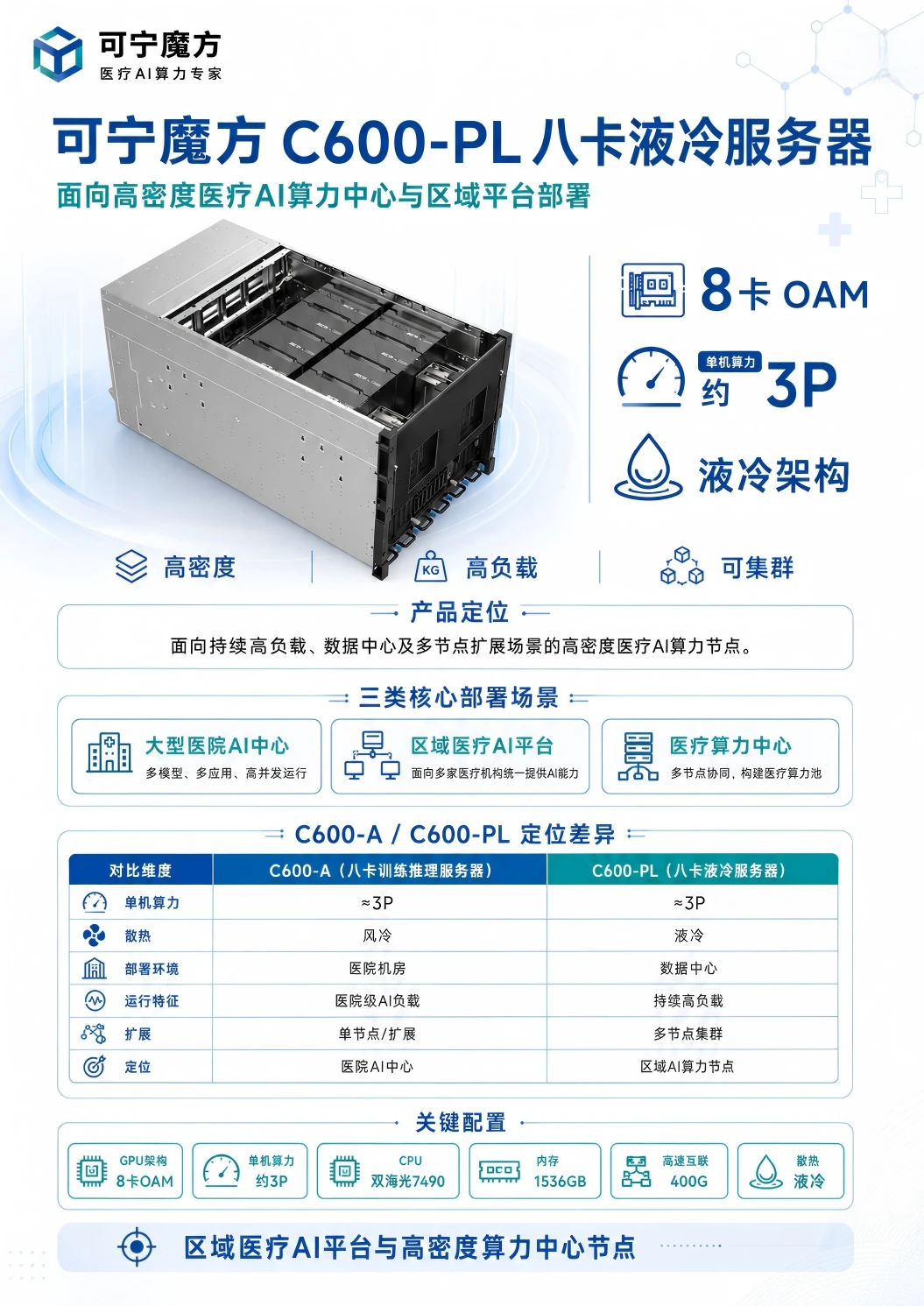 可宁魔方 C600-PL官方产品资料:定位、配置与部署场景